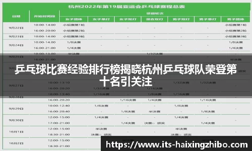 乒乓球比赛经验排行榜揭晓杭州乒乓球队荣登第十名引关注